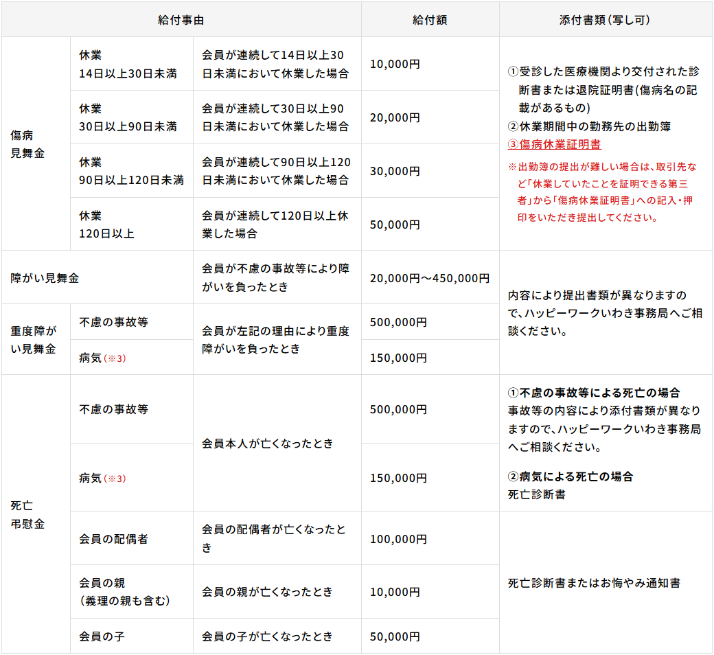 傷病休業証明書はこちら